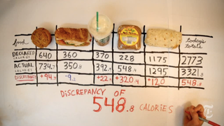 Are There More Calories in Food Than What's Listed in the Nutrition Facts? (Yes)